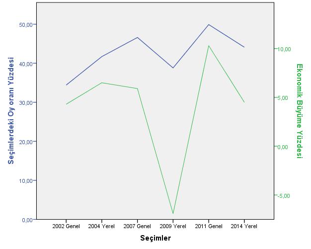 AK Partinin 2015 Haziran Genel Seçimindeki Oylarının Tahmini