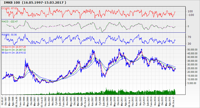 Xu100Dolar